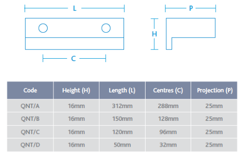 Cabinet Handle